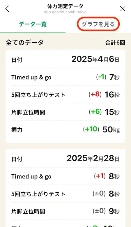 体力測定データ一覧