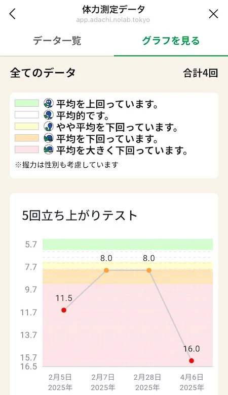 グラフを見る