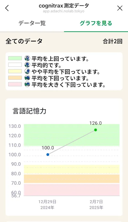 グラフを見る